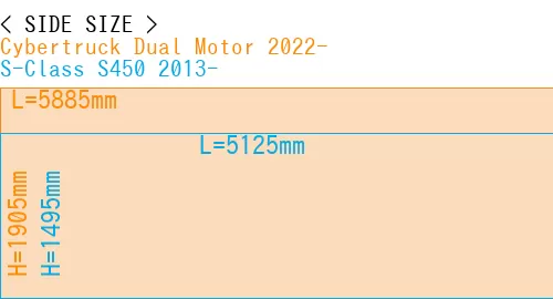 #Cybertruck Dual Motor 2022- + S-Class S450 2013-